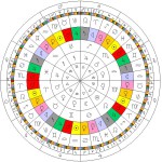 c924dc3db388e012919be176b20e2e1f--astrology-compatibility-zodiac-wheel